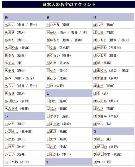 日本男仔名|打造迷人男神！日文名指南：姓名學、文化意義與實用技巧